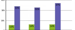 New-CCBC-Student-Data